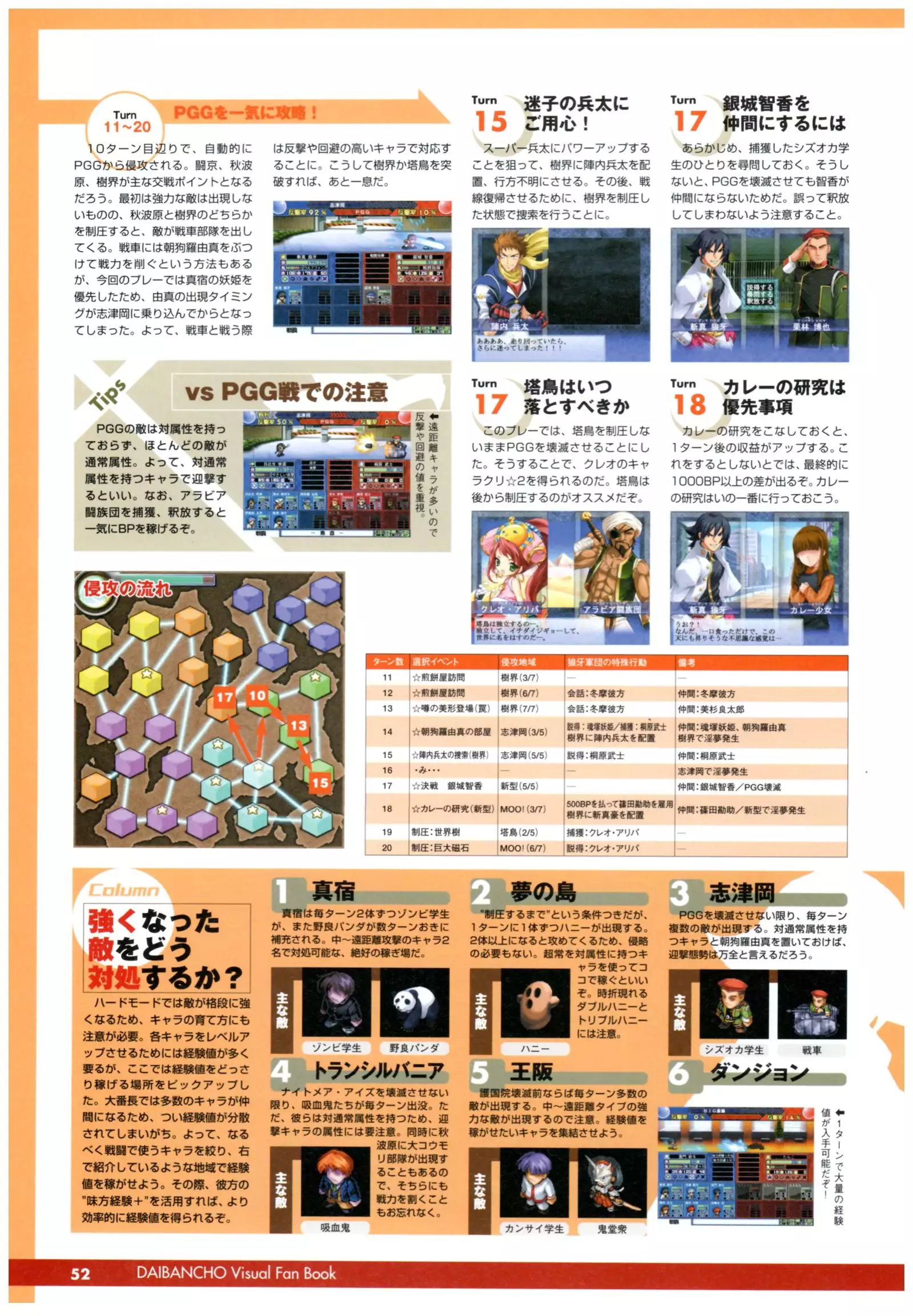 大番長 visual fan book