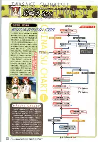 (一般画集) [elf] リフレインブルー 完全ガイド