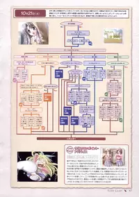 Canvas Sepia iro no motif Visual Fan Book