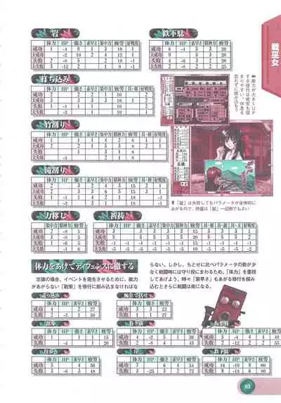 Official Alicesoft Full Completion Guide 2